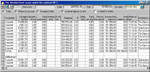 Detailed account of a balance of the lease arrangement